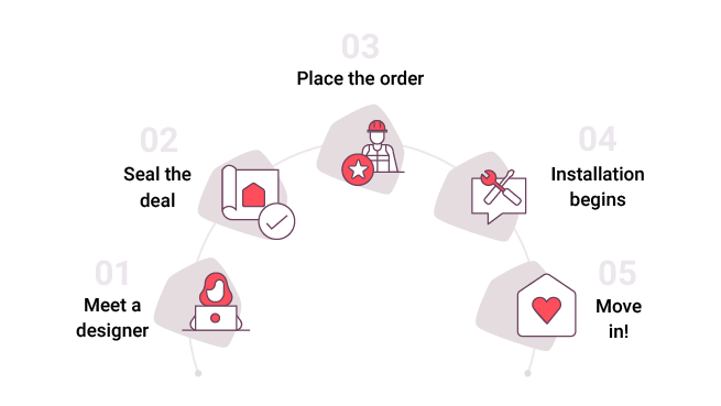 Get your home interiors in 5 easy steps