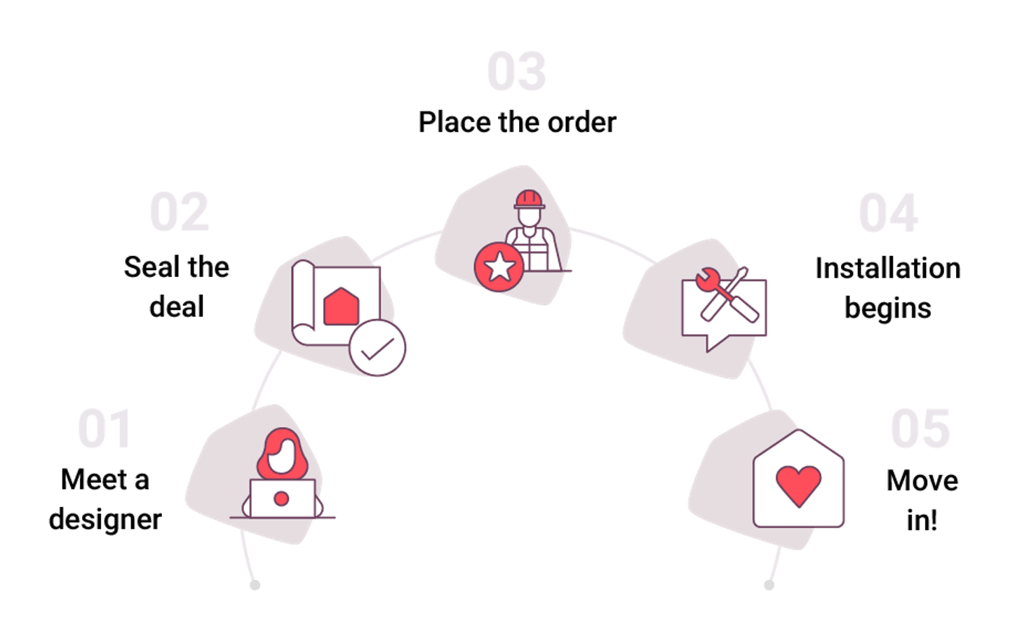 Get your home interiors in 5 easy steps