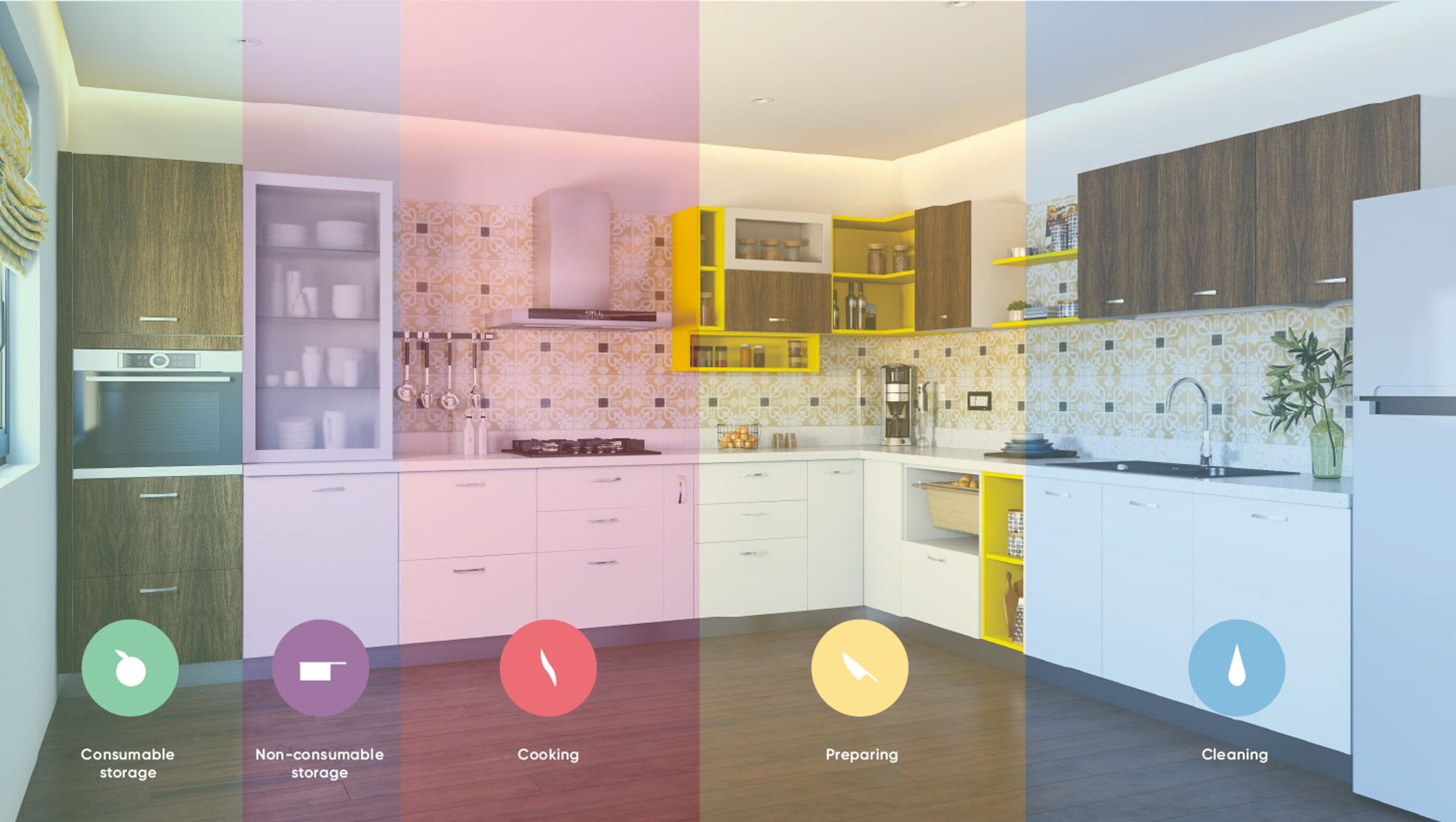 The *5 kitchen zones*