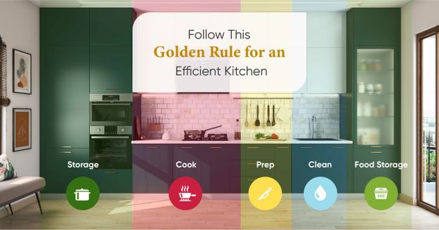 Kitchen Design Style Quiz: Take This Quiz to Design Your Dream Kitchen