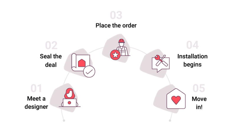 Get your home interiors in 5 easy steps