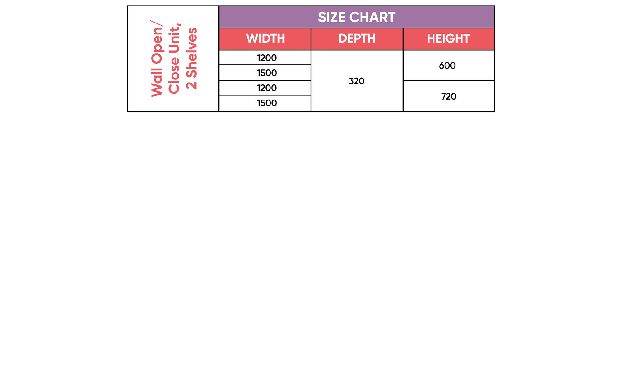 Everything you need to know about kitchen unit - Wall Open/Close Unit