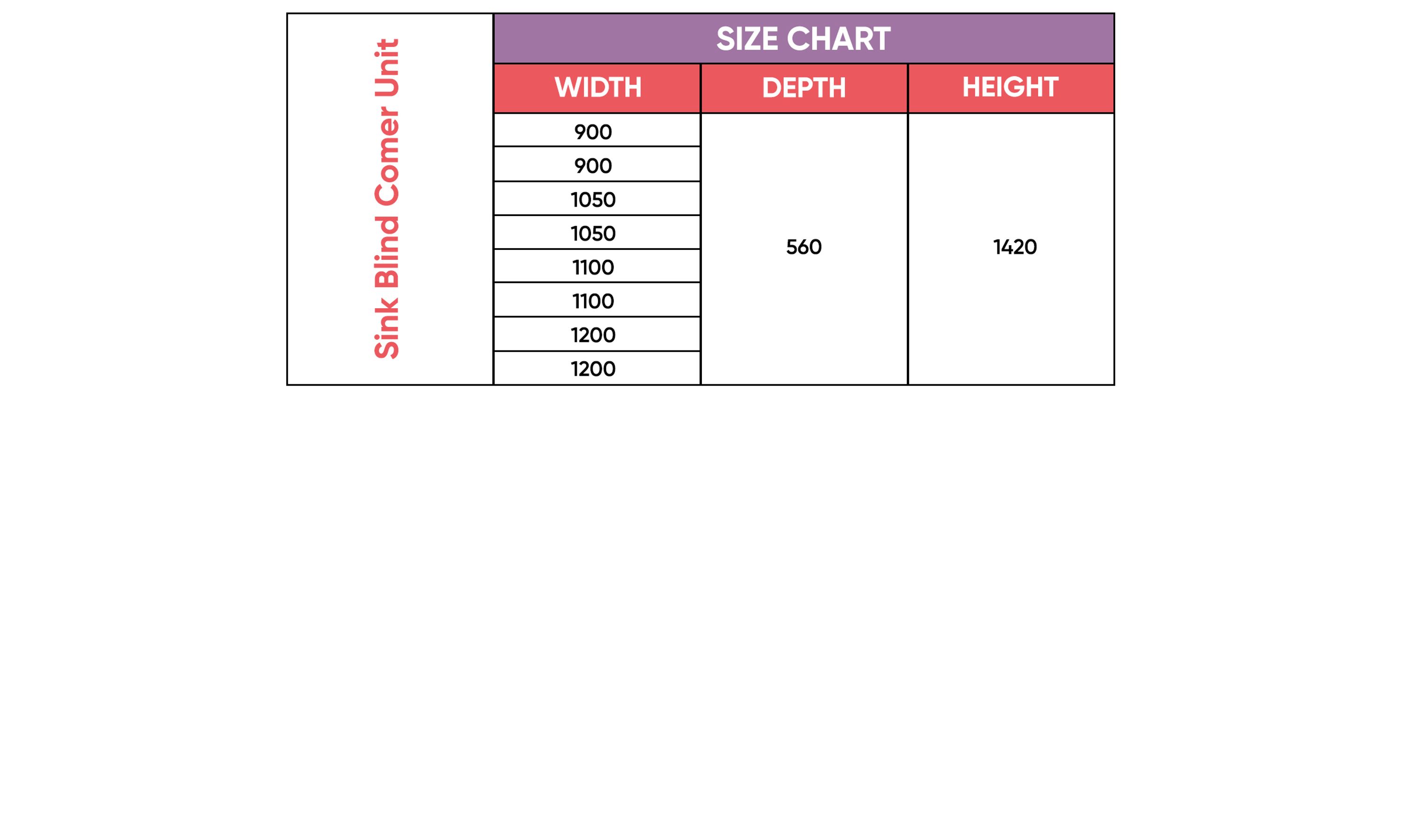 Kitchen Design Base Units Ideas & Images Sink Blind